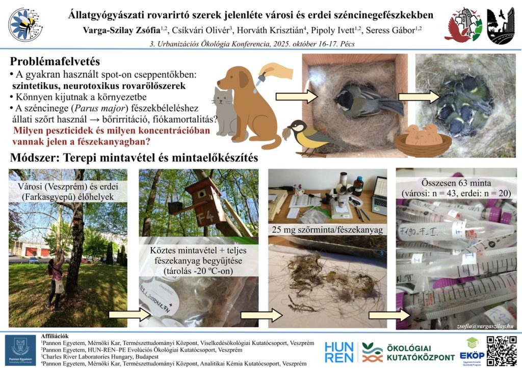 Veterinary insecticide contamination in Great tit (Parus major) nests across urban and forest habitats