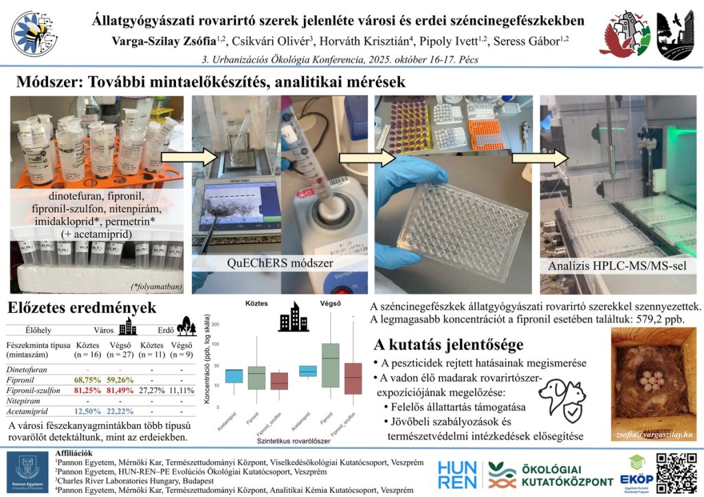 Veterinary insecticide contamination in Great tit (Parus major) nests across urban and forest habitats